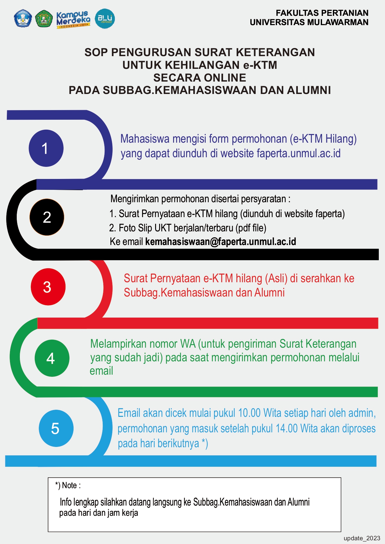 SOP Pengurusan Surat Keterangan Untuk Kehilangan e-KTM Secara Online Pada Sub Bag. Kemahasiswaan Dan Alumni