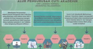 Alur Pengurusan Cuti Akademik Unit Layanan Terpadu Universitas Mulawarman