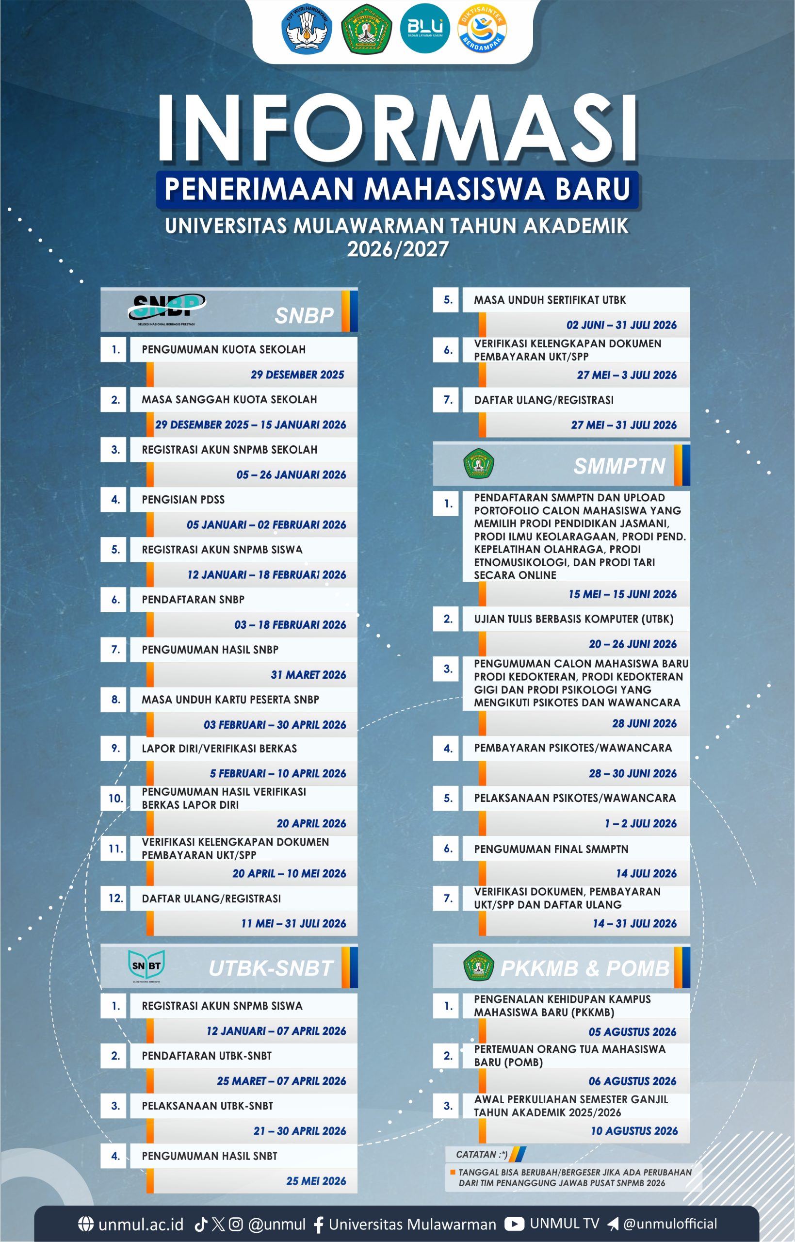 Gedung Dekanat Fakultas Pertanian Universitas Mulawarman